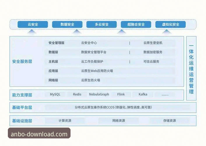 安博app功能介绍安全吗 安博官方平台功能介绍安全性全面解析:从技术架构到用户真实体验