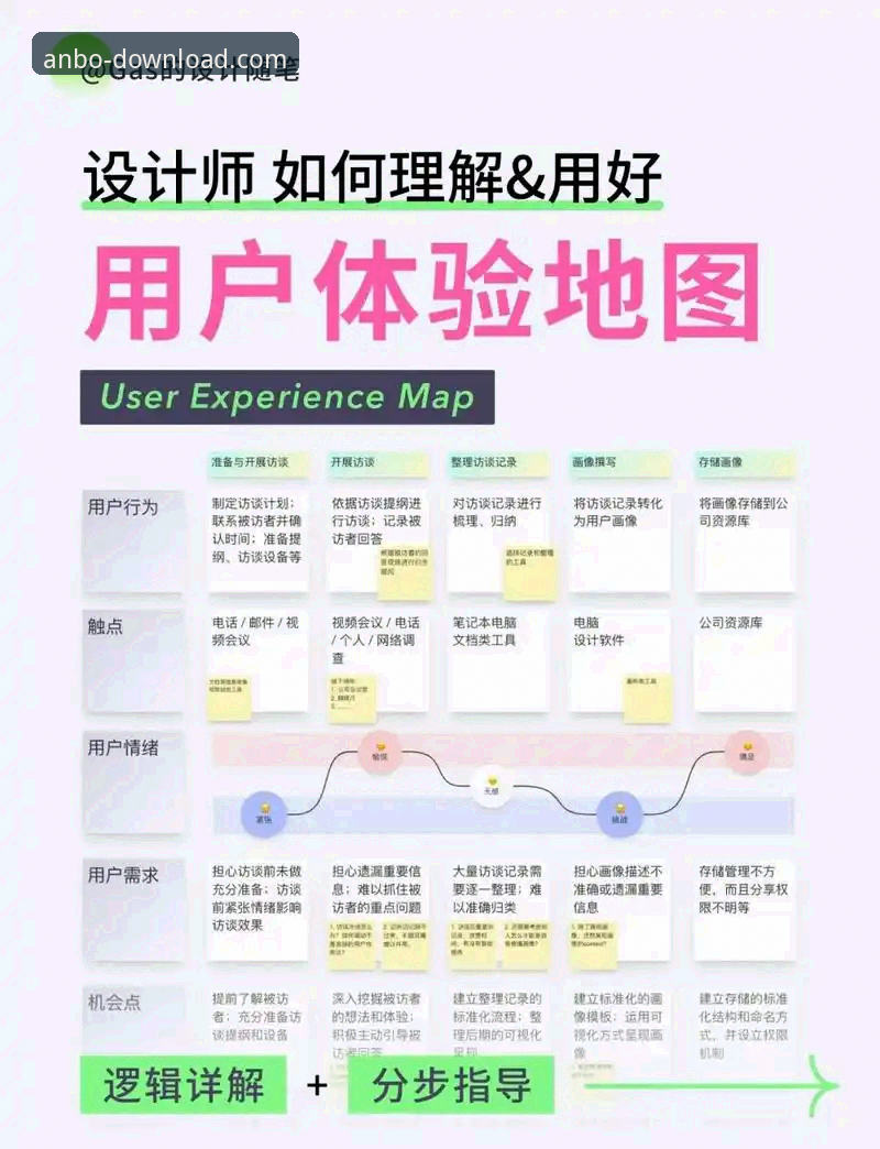 资深用户亲测安博官方平台使用心得：从下载到体验的全流程解析